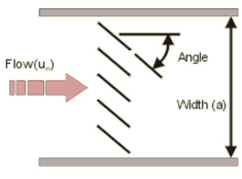 louver pressure drop test|louvers engineering guide.